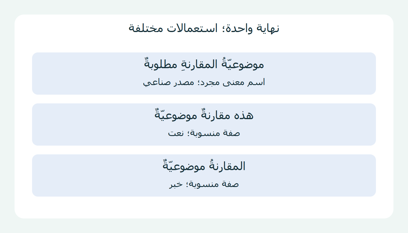 موضوعية مصدر صناعي أو صفة في جمل مختلفة