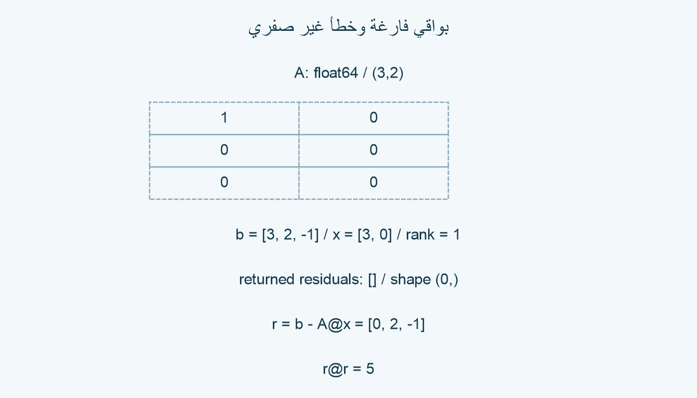 مدخل ناقص الرتبة.