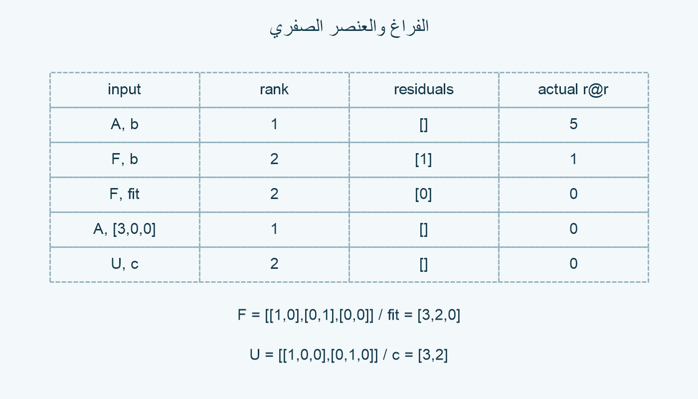 المثال والتحكمات.