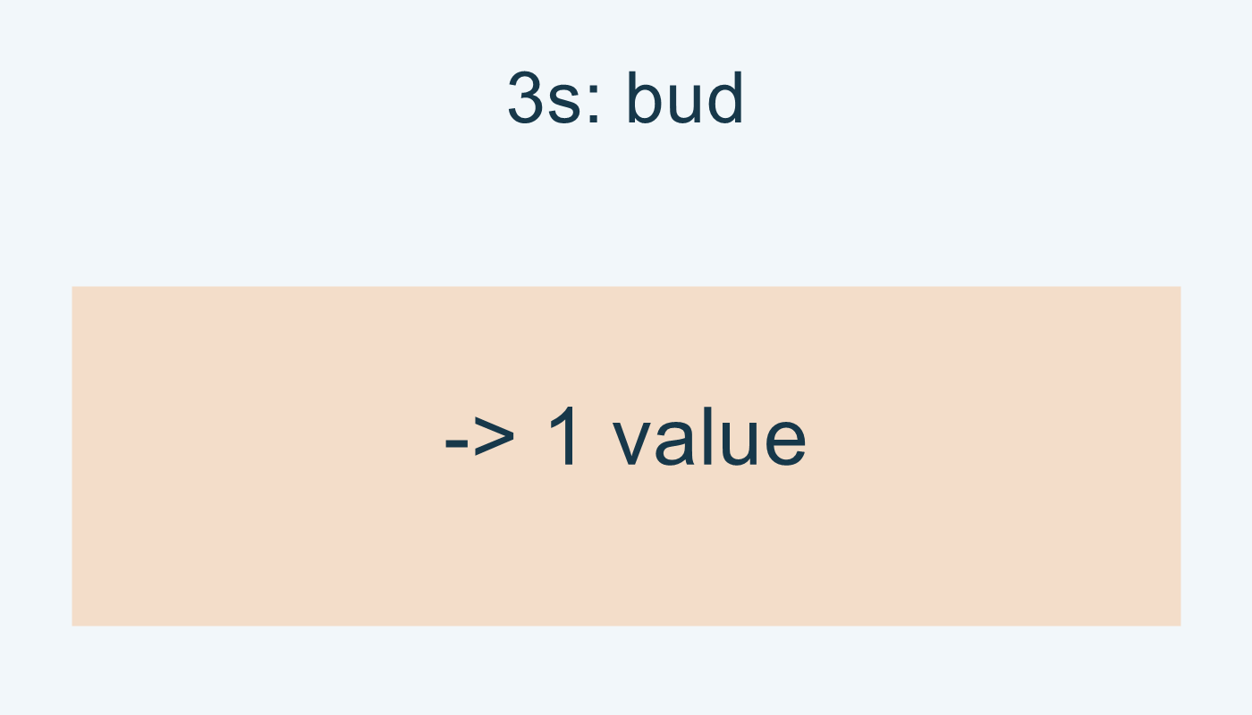 3s: حزمة bud تعيد قيمة واحدة.