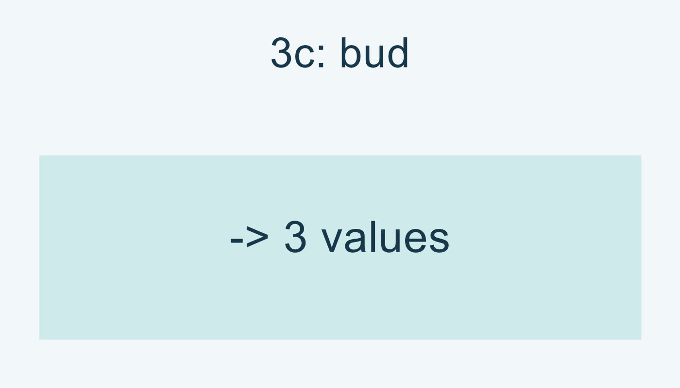 3c: الحزمة bud تعيد ثلاث قيم.