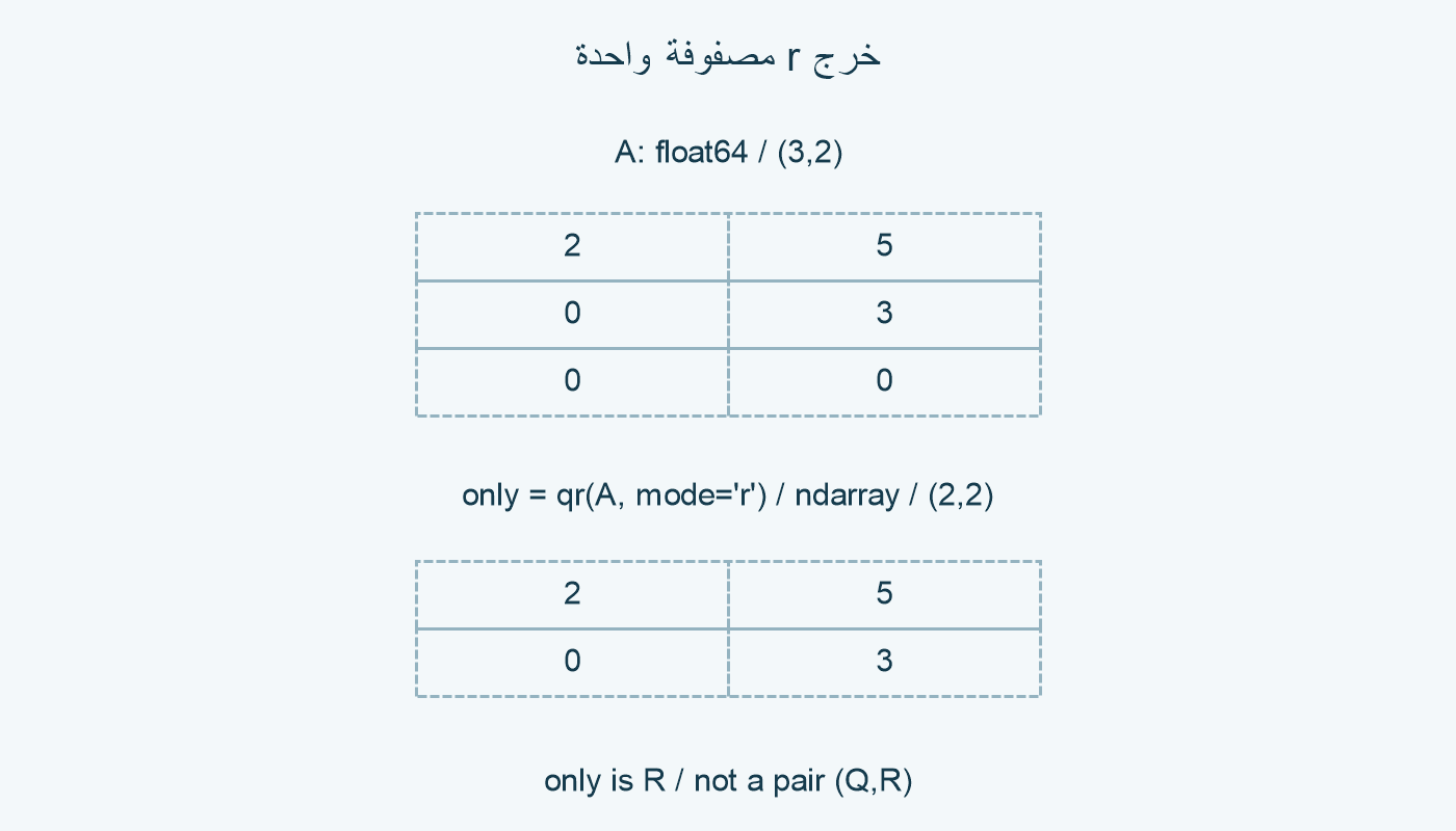 المدخل وخرج r.
