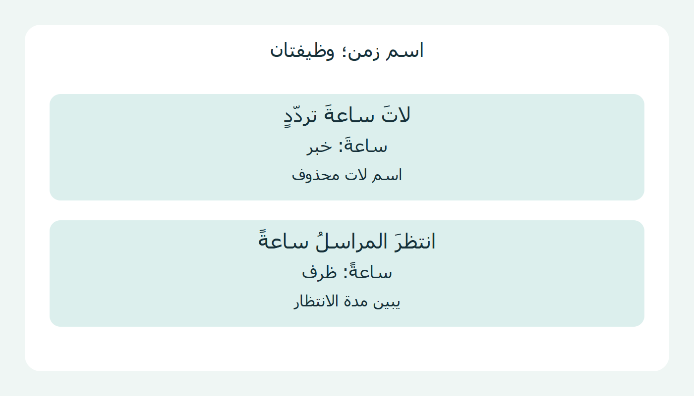 خبر لات مقابل ظرف مدة الانتظار