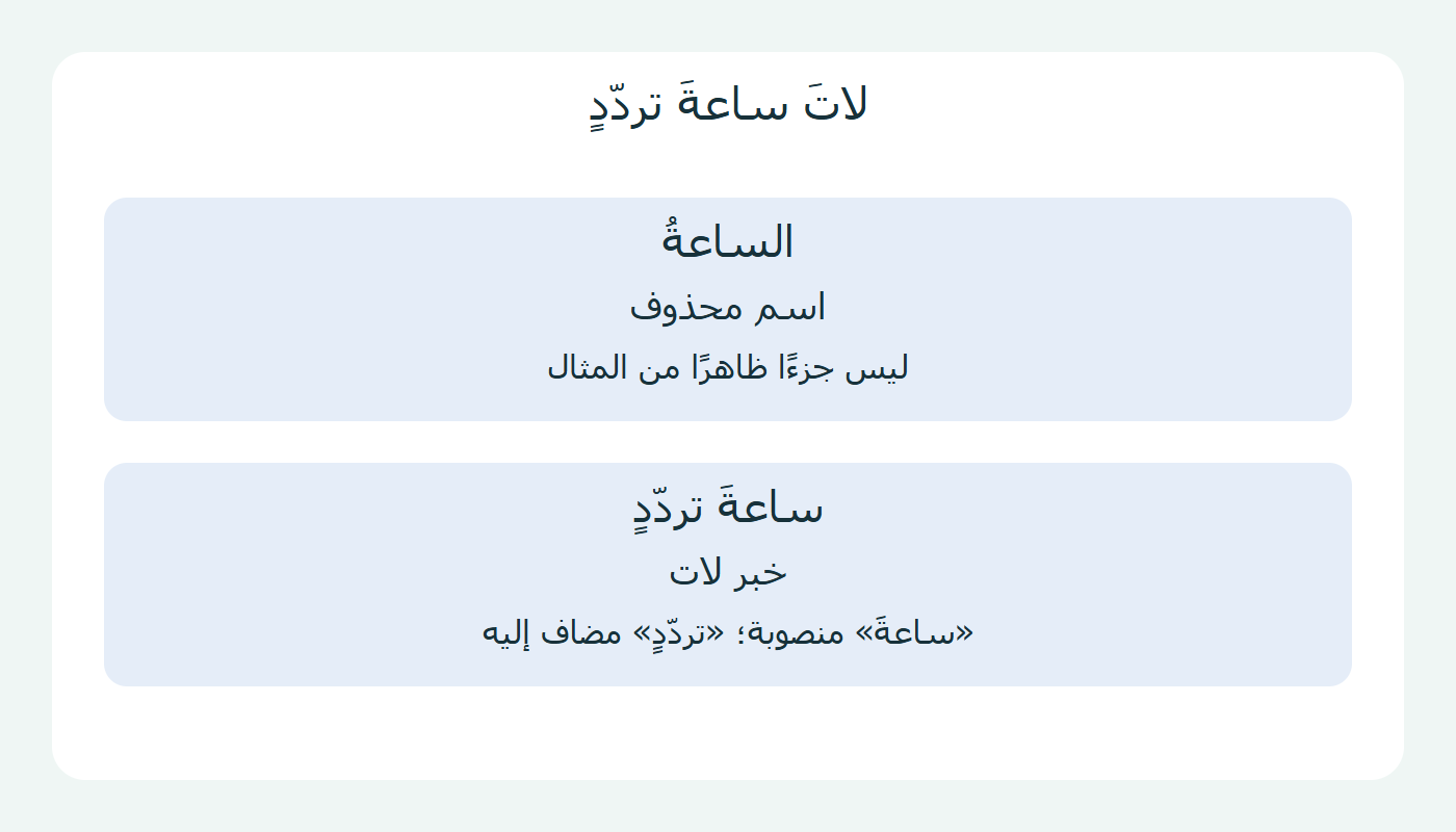 خبر لات الظاهر واسمها المحذوف