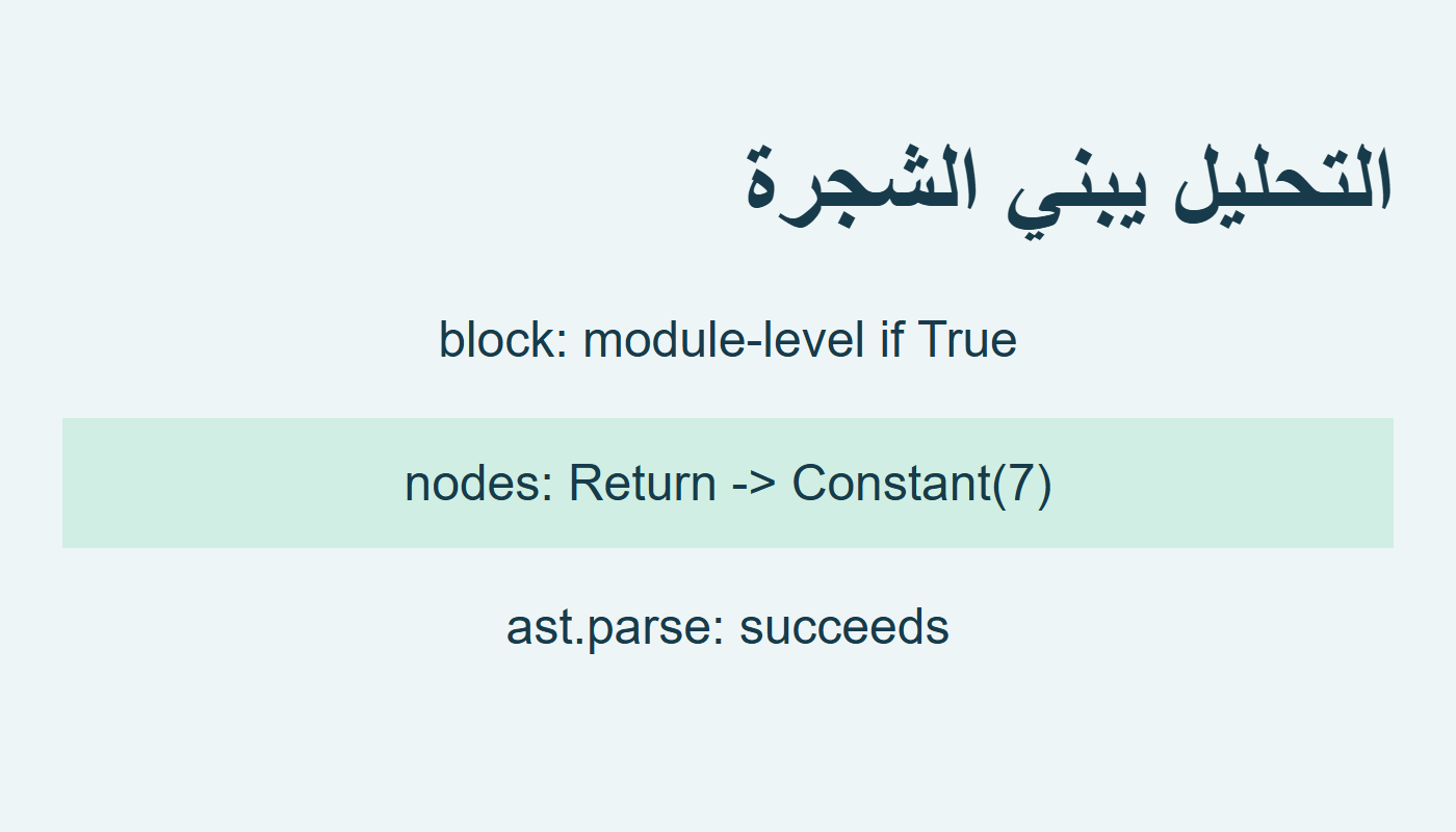 التحليل يبني عقدة Return داخل if على مستوى الوحدة