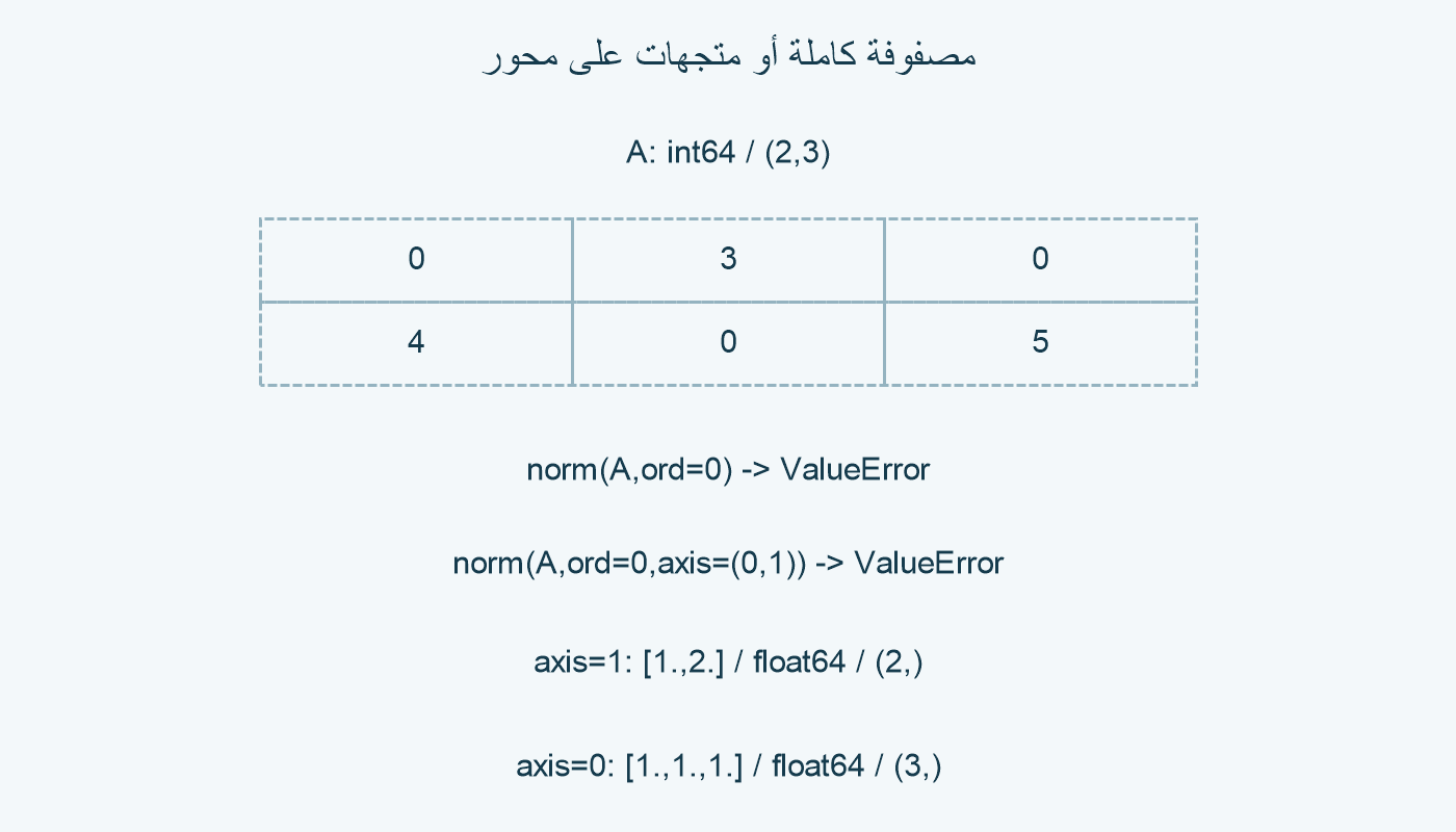 المدخل والمحاور.