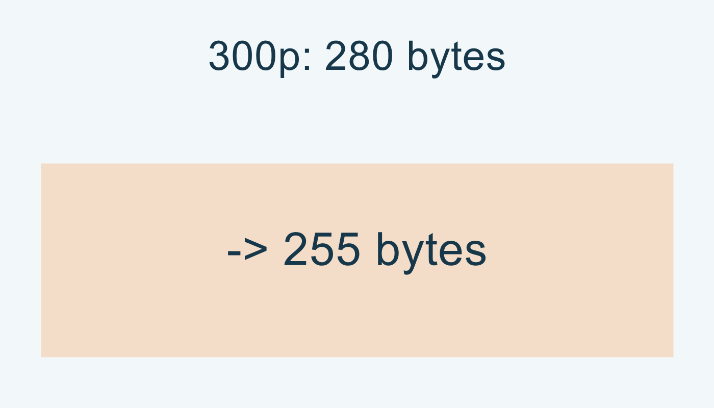 300p: مدخل 280 بايتًا يعطي ناتجًا مفكوكًا بطول 255.