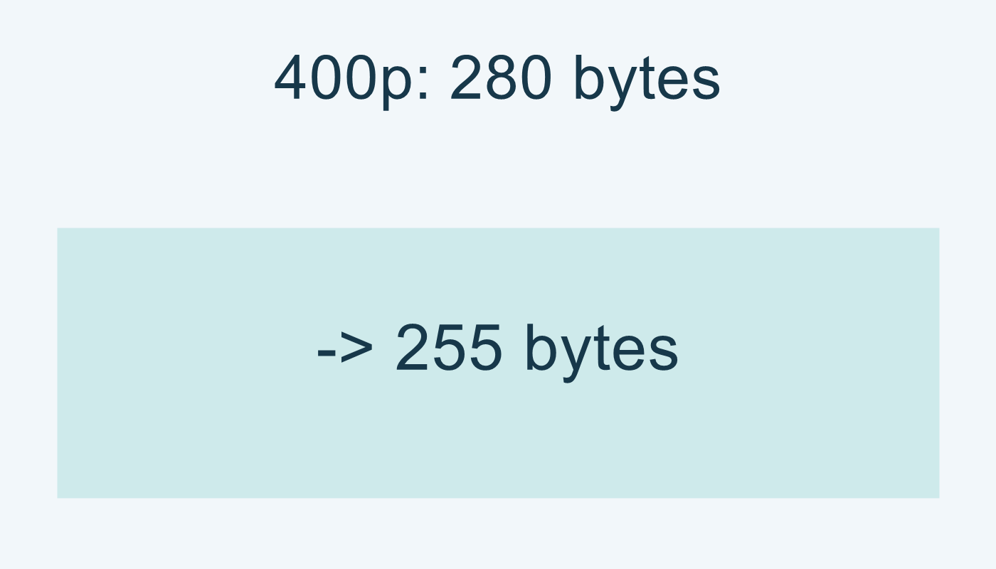 400p: المدخل نفسه يعطي ناتجًا مفكوكًا بطول 255.