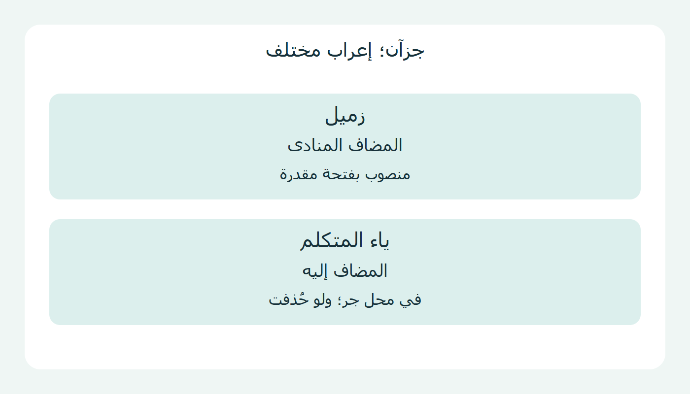 المنادى منصوب والضمير في محل جر
