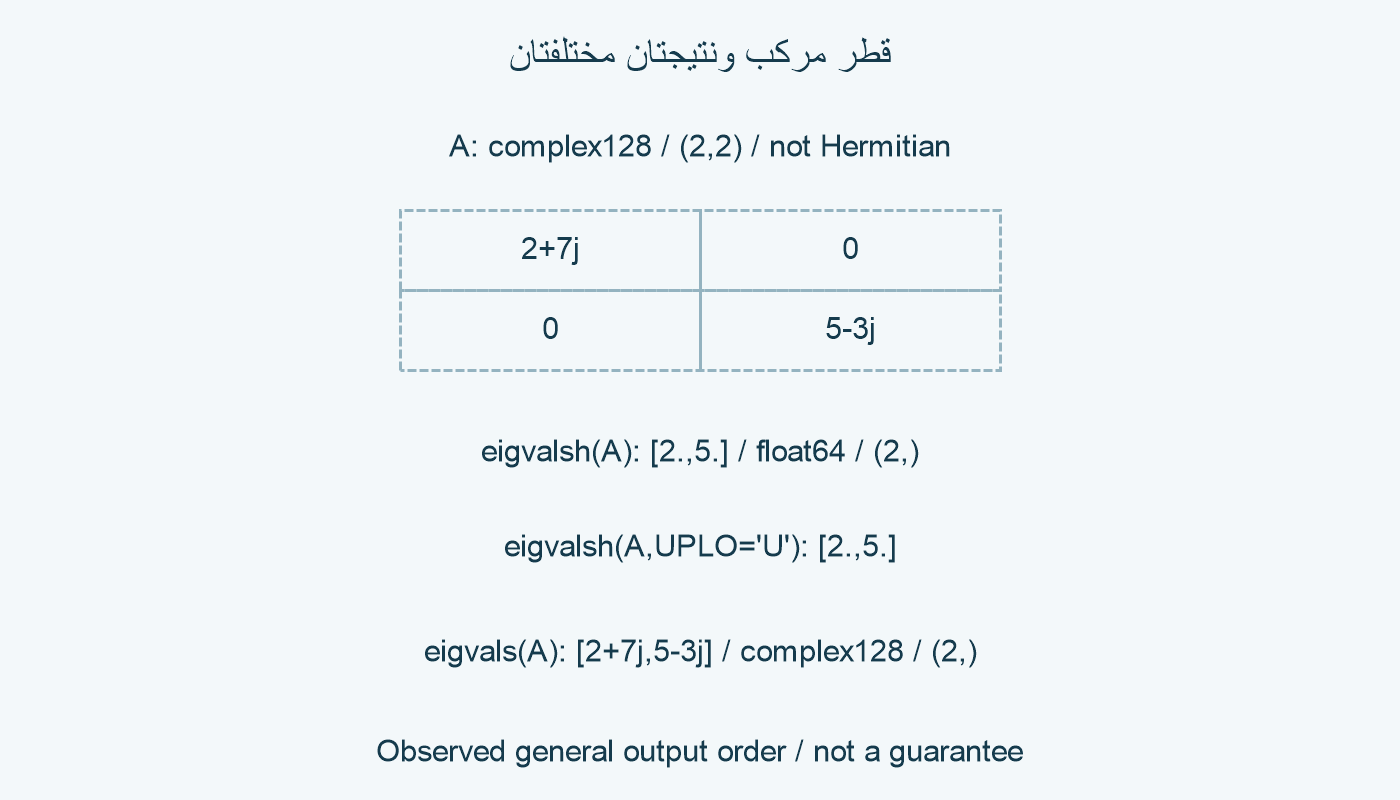 قطر مركب وخرجان.