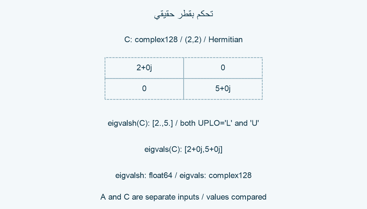 تحكم بقطر حقيقي.