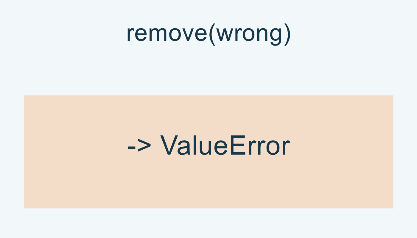 عنصر منفصل بالوسم والنص نفسيهما يرفع ValueError عند الحذف.