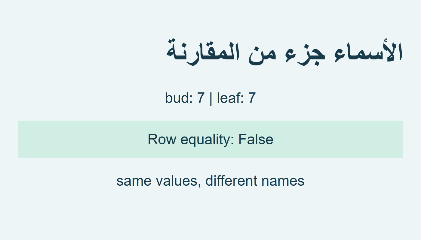صفان بقيمة سبعة واسمين مختلفين غير متساويين