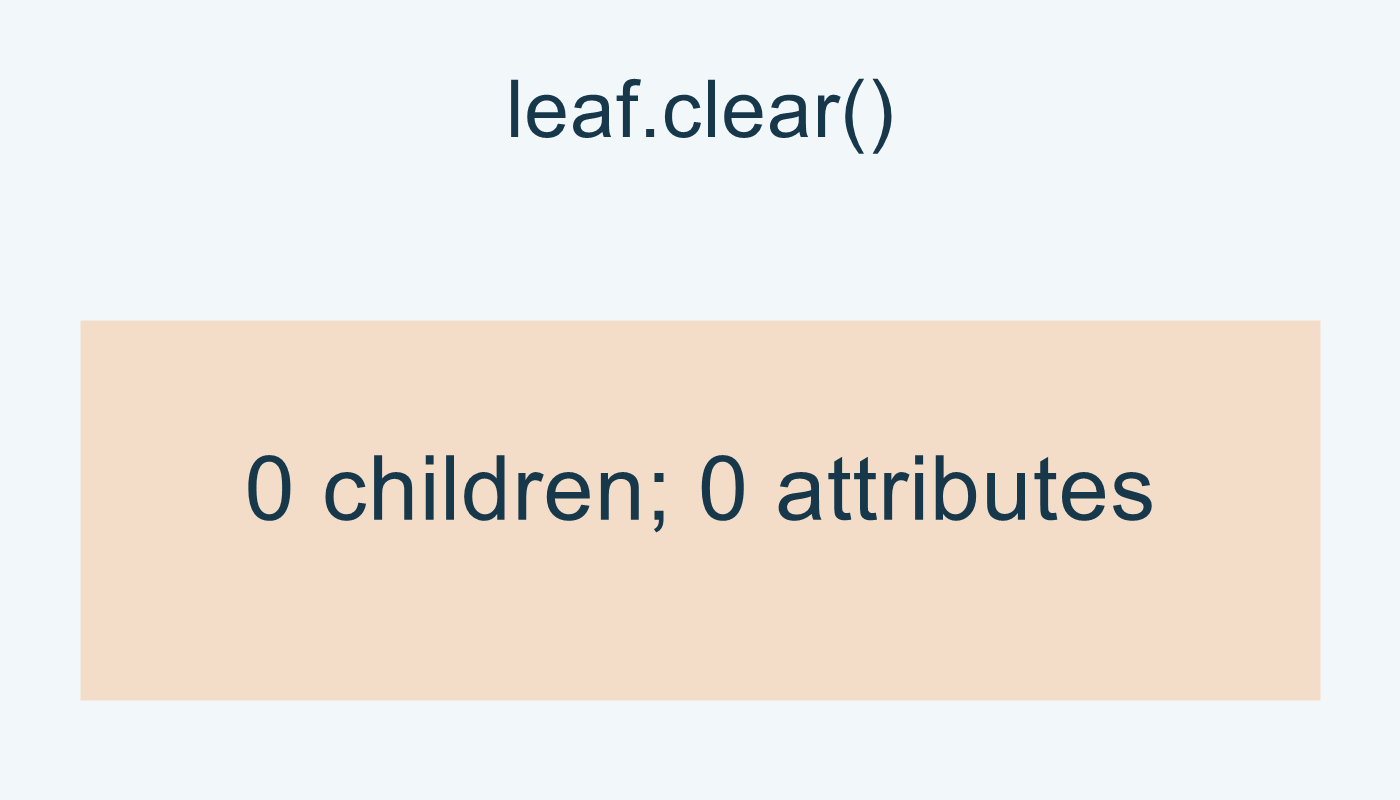clear تفرغ الأبناء والسمات وتجعل النصين None في المثال.