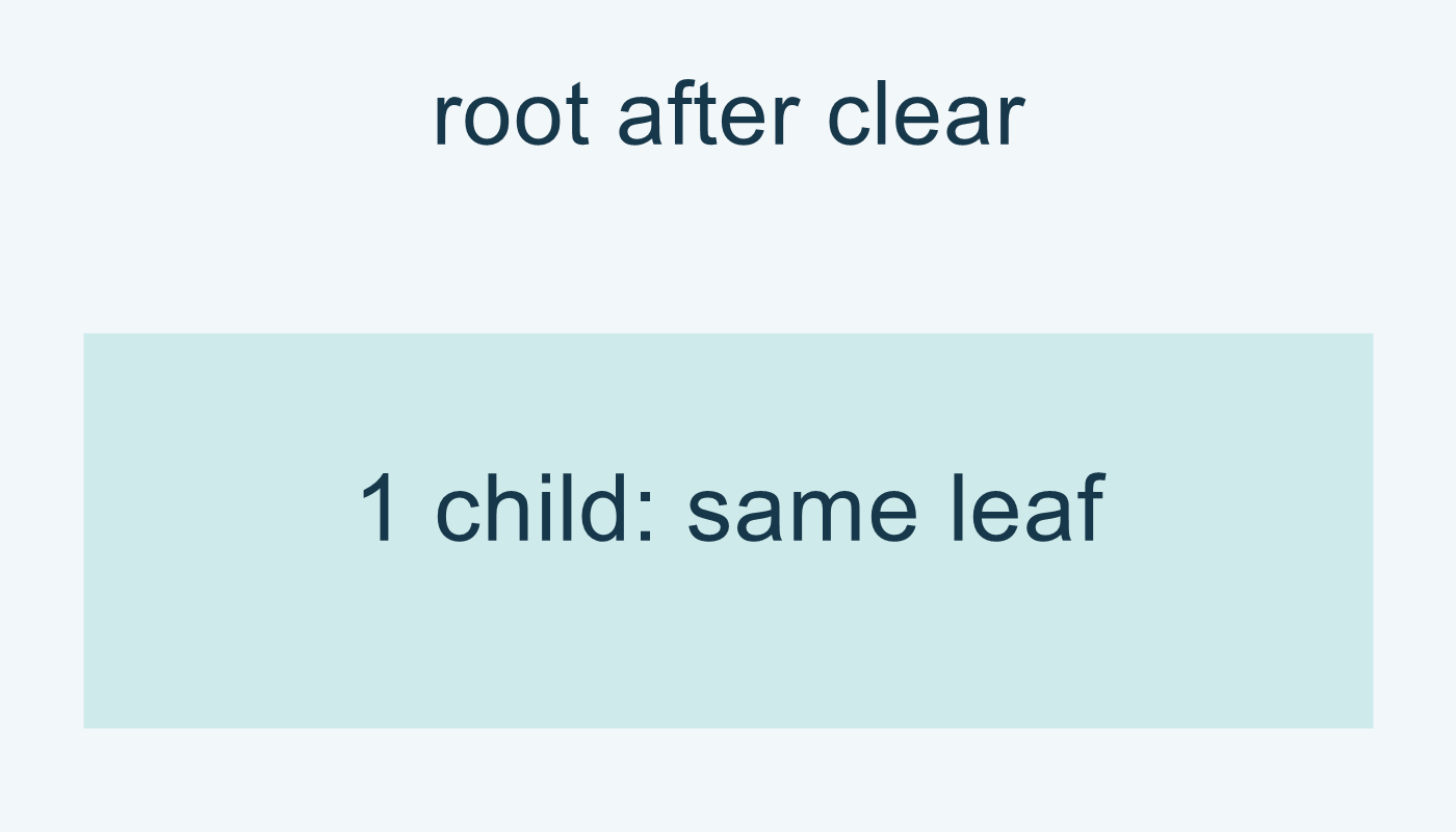 root يحتفظ بابن واحد هو العنصر نفسه بعد تفريغه.