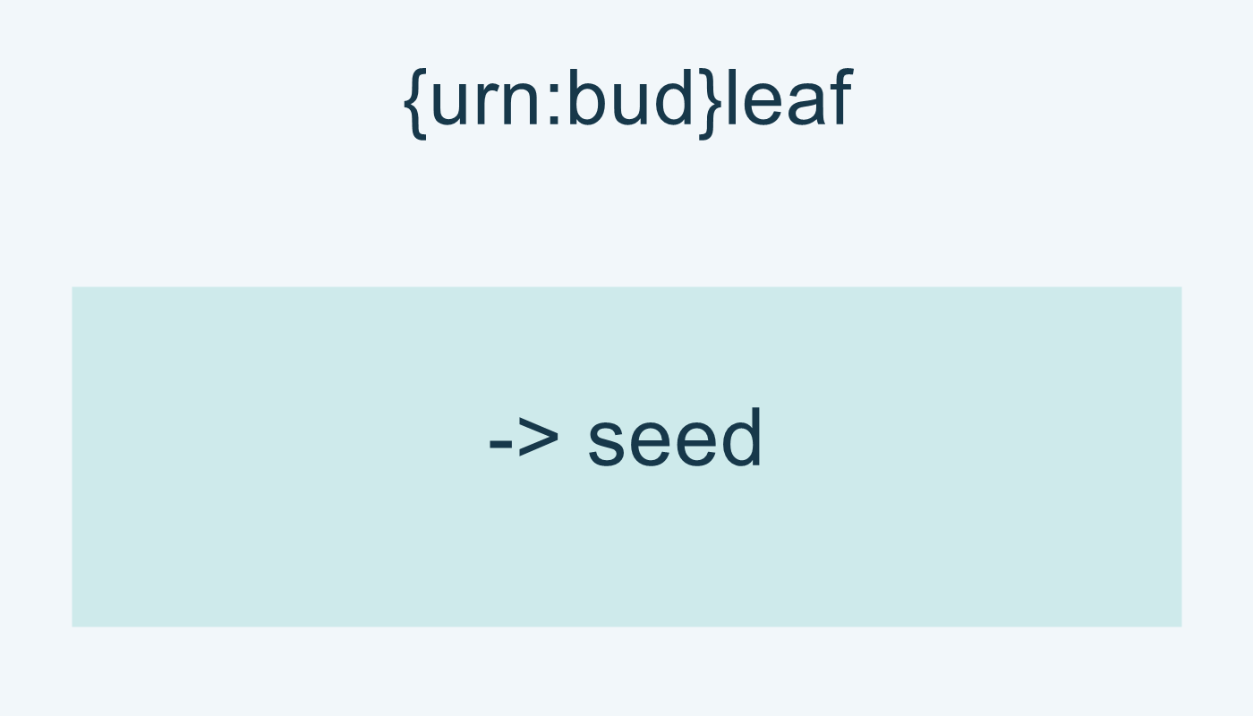 البحث بالاسم {urn:bud}leaf يجد ابنًا بنص seed.