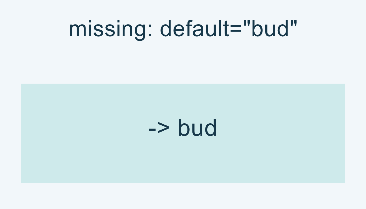 missing غائب؛ findtext مع البديل bud تعيد bud.