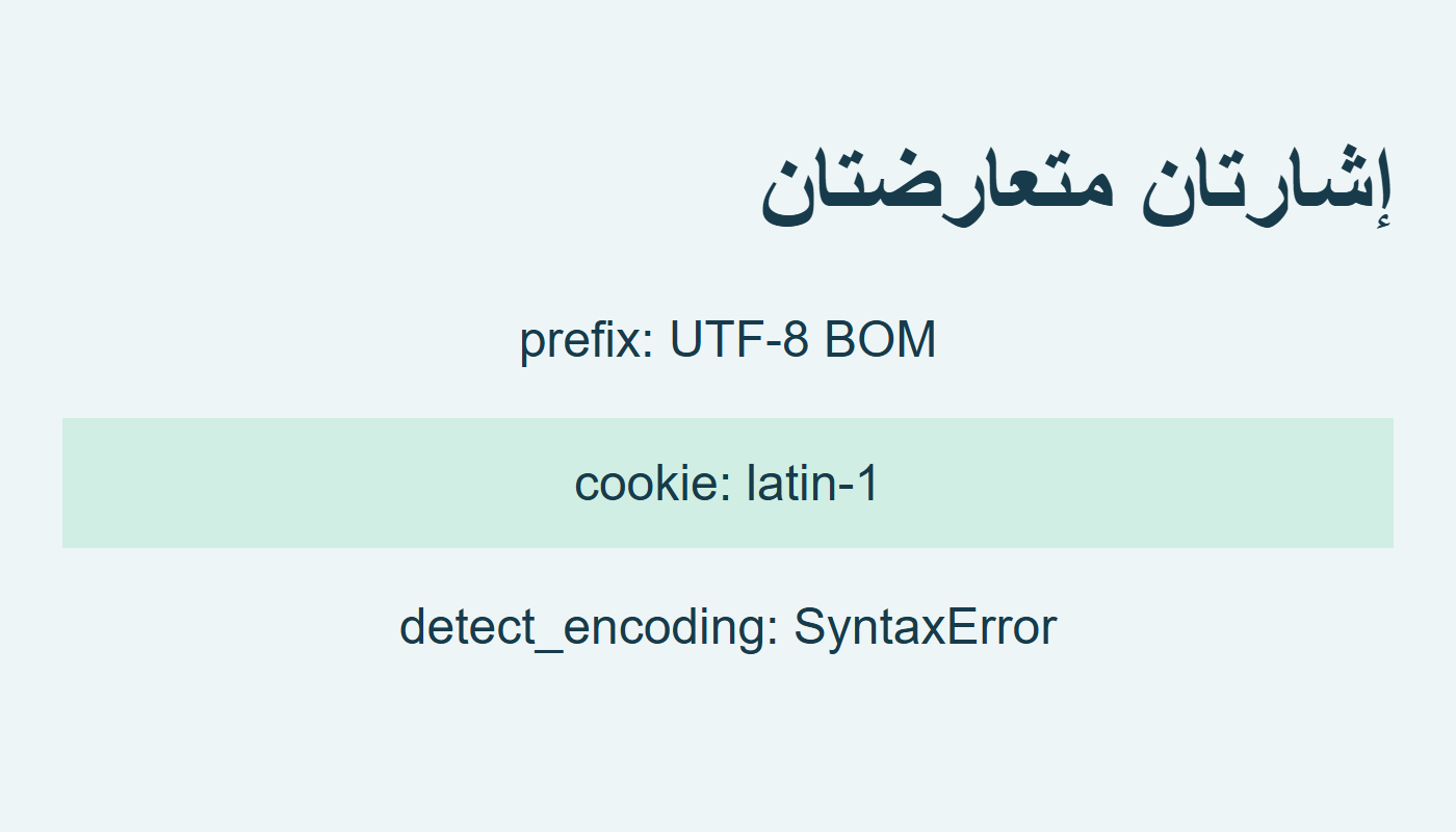 BOM UTF-8 وتعليق latin-1 يسببان SyntaxError في detect_encoding