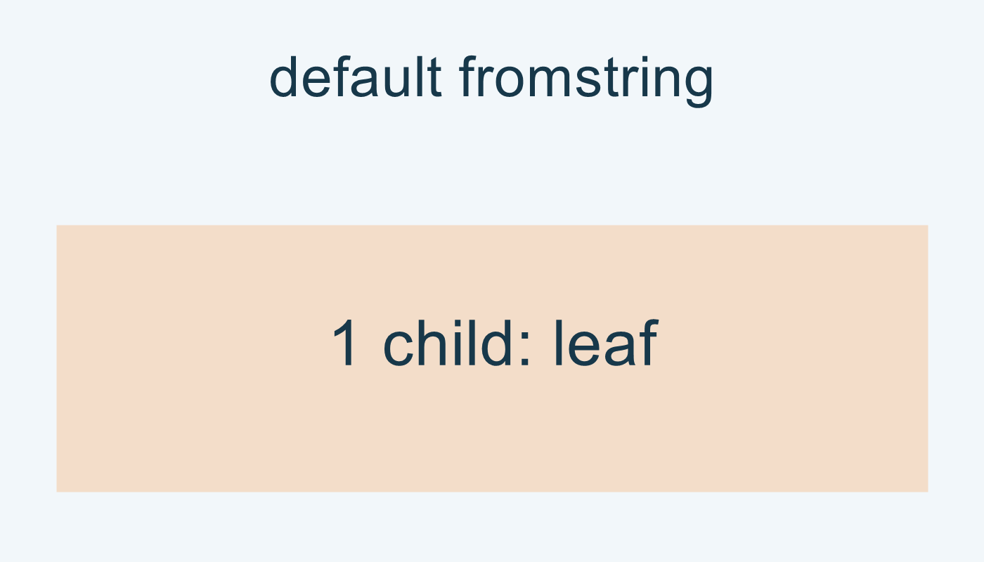 fromstring الافتراضية تبني ابنًا واحدًا leaf دون عقدة التعليق.