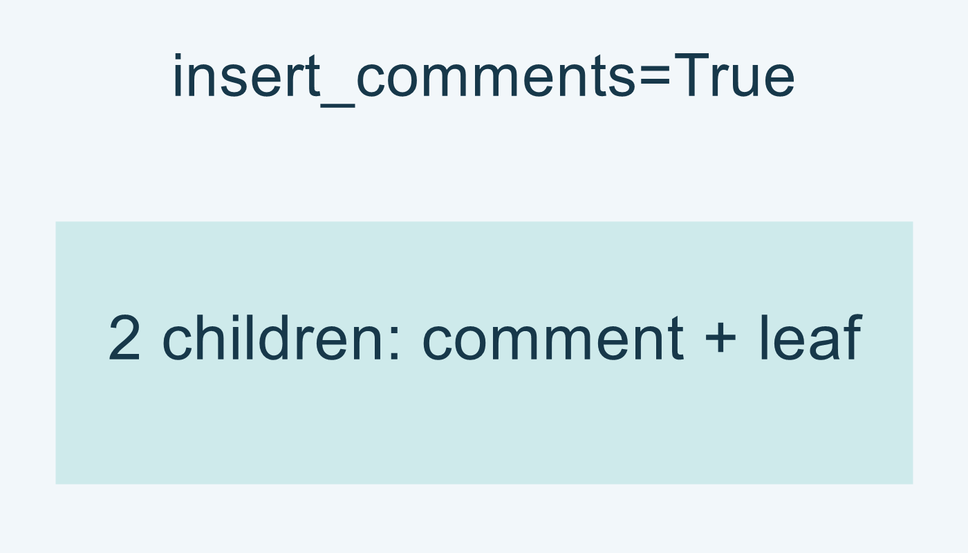 insert_comments=True يعطي تعليق bud ثم leaf داخل الجذر في المثال.