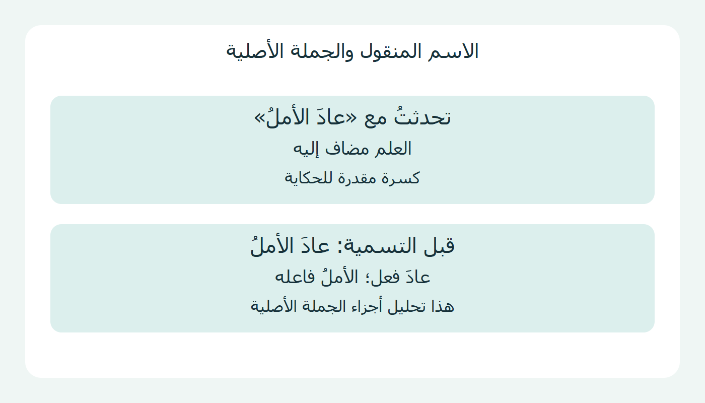 الاسم بعد مع والجملة قبل التسمية