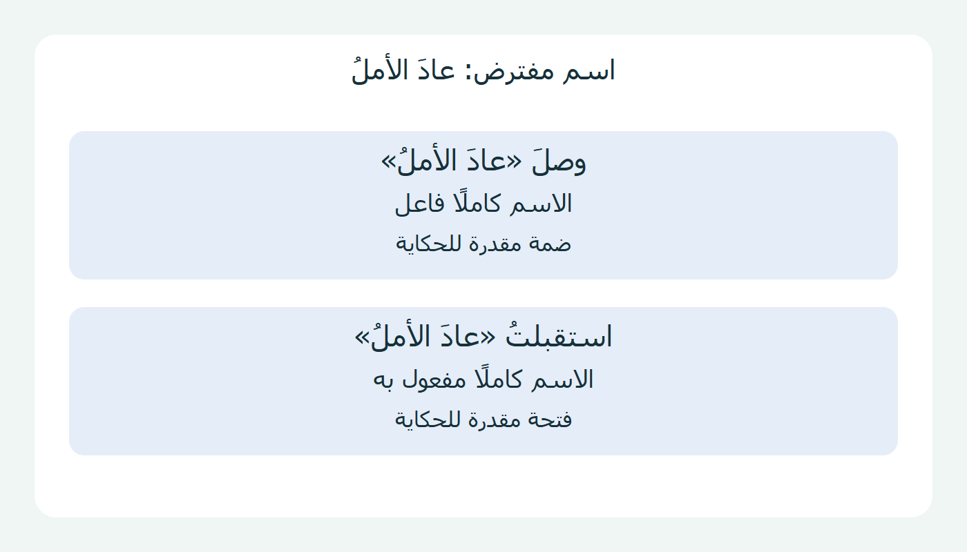 اسم عاد الأمل في الرفع والنصب