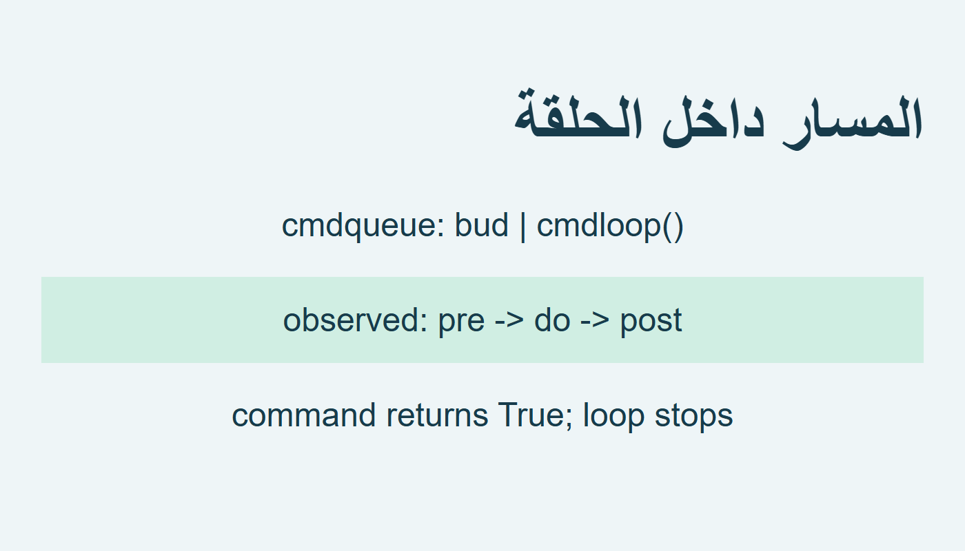 cmdloop يستدعي precmd ثم المعالج ثم postcmd