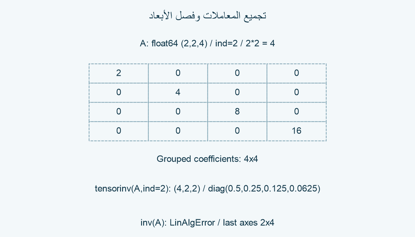 معاملات مجمعة وأشكال.