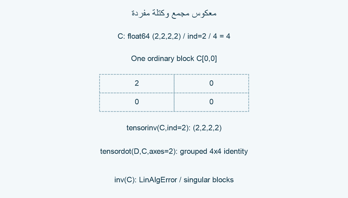 تحكم بأربعة أبعاد.