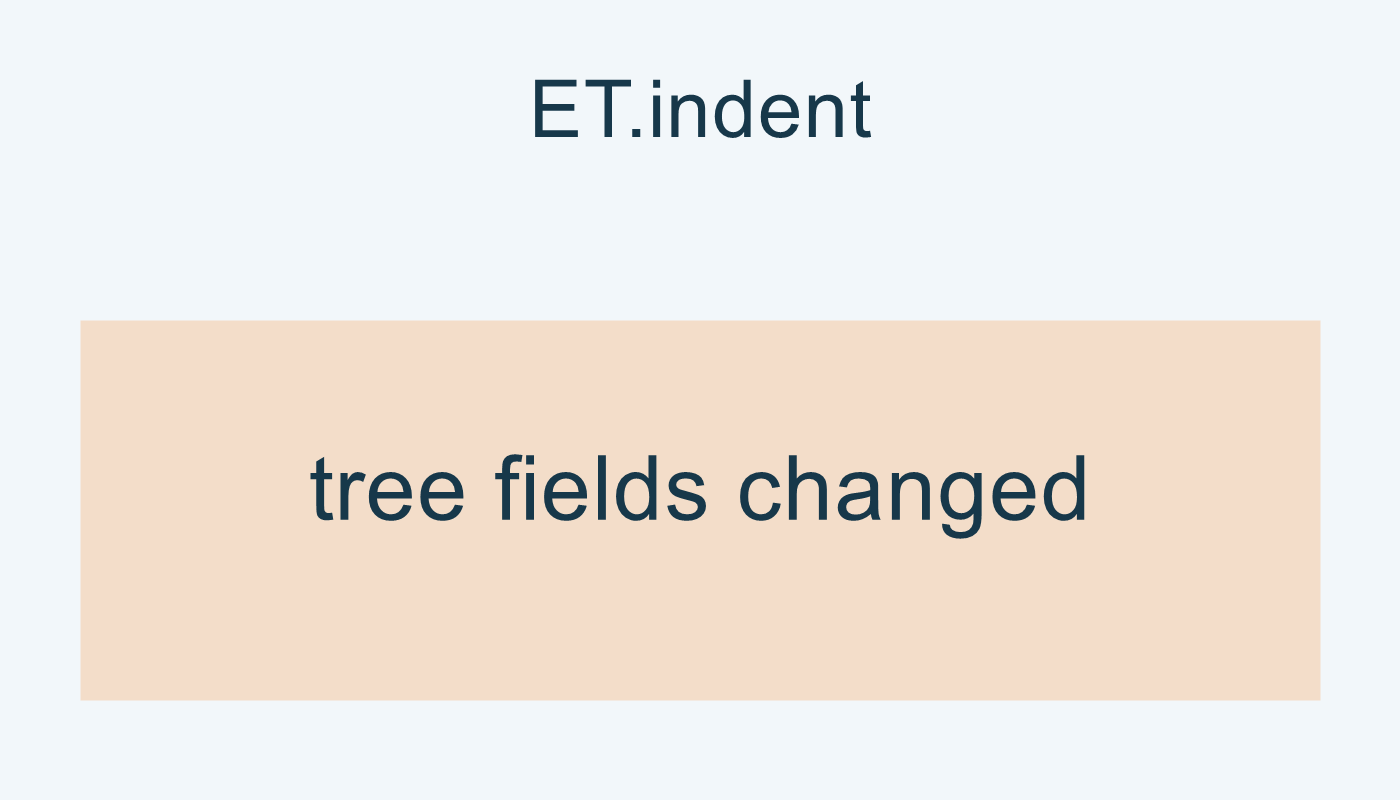 indent تغير حقول الفراغات في شجرتنا.
