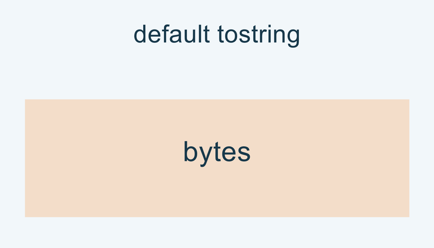 tostring الافتراضية تعيد bytes.