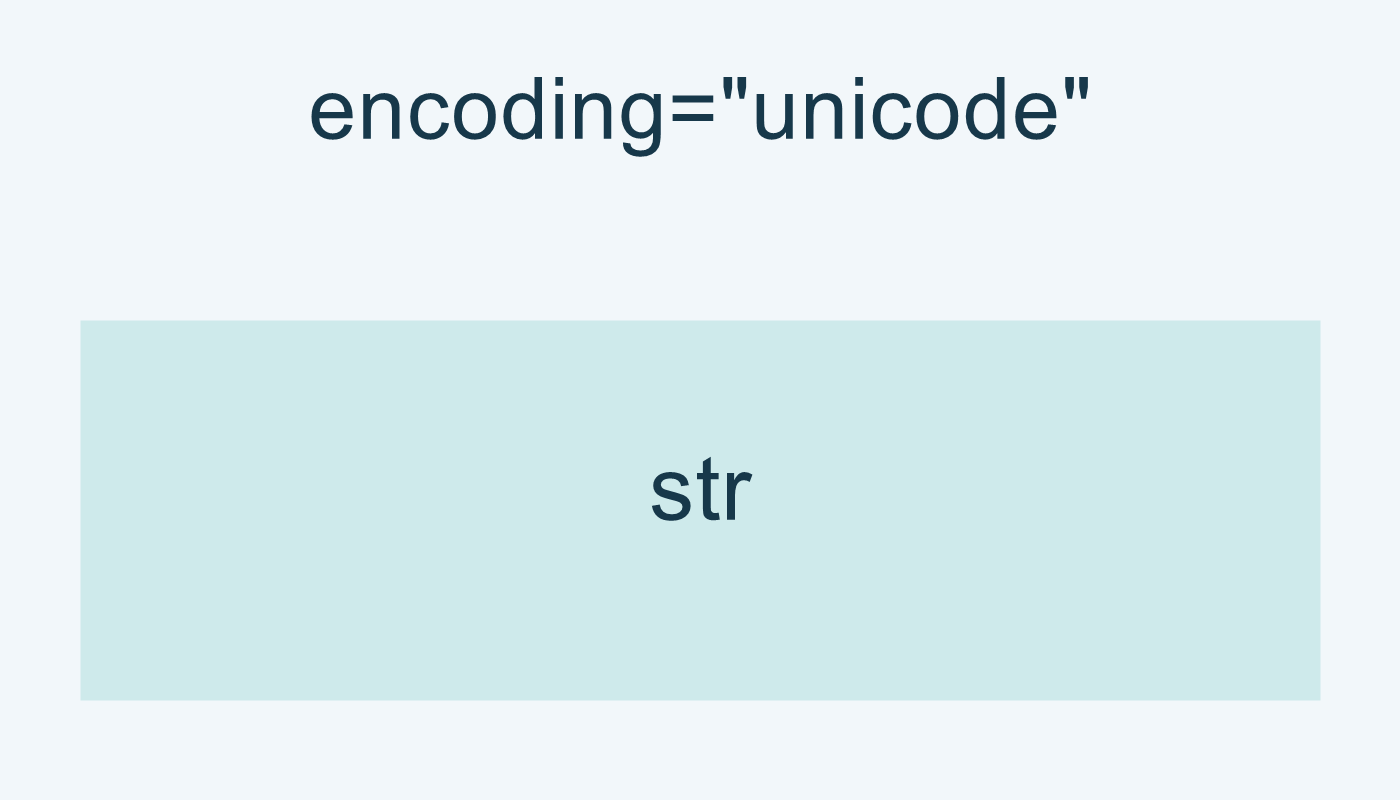 encoding="unicode" يعيد str من العنصر نفسه.