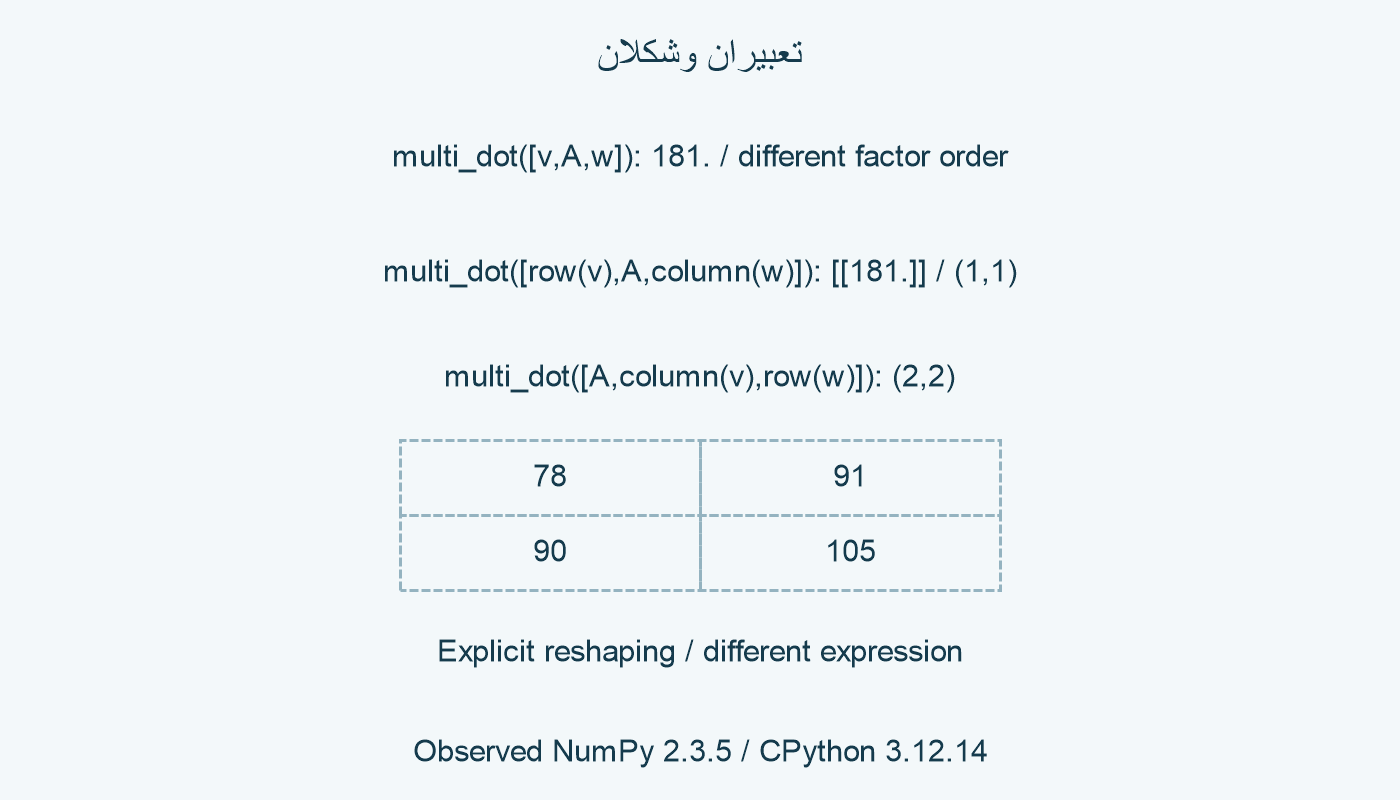 تشكيل صف وعمود.