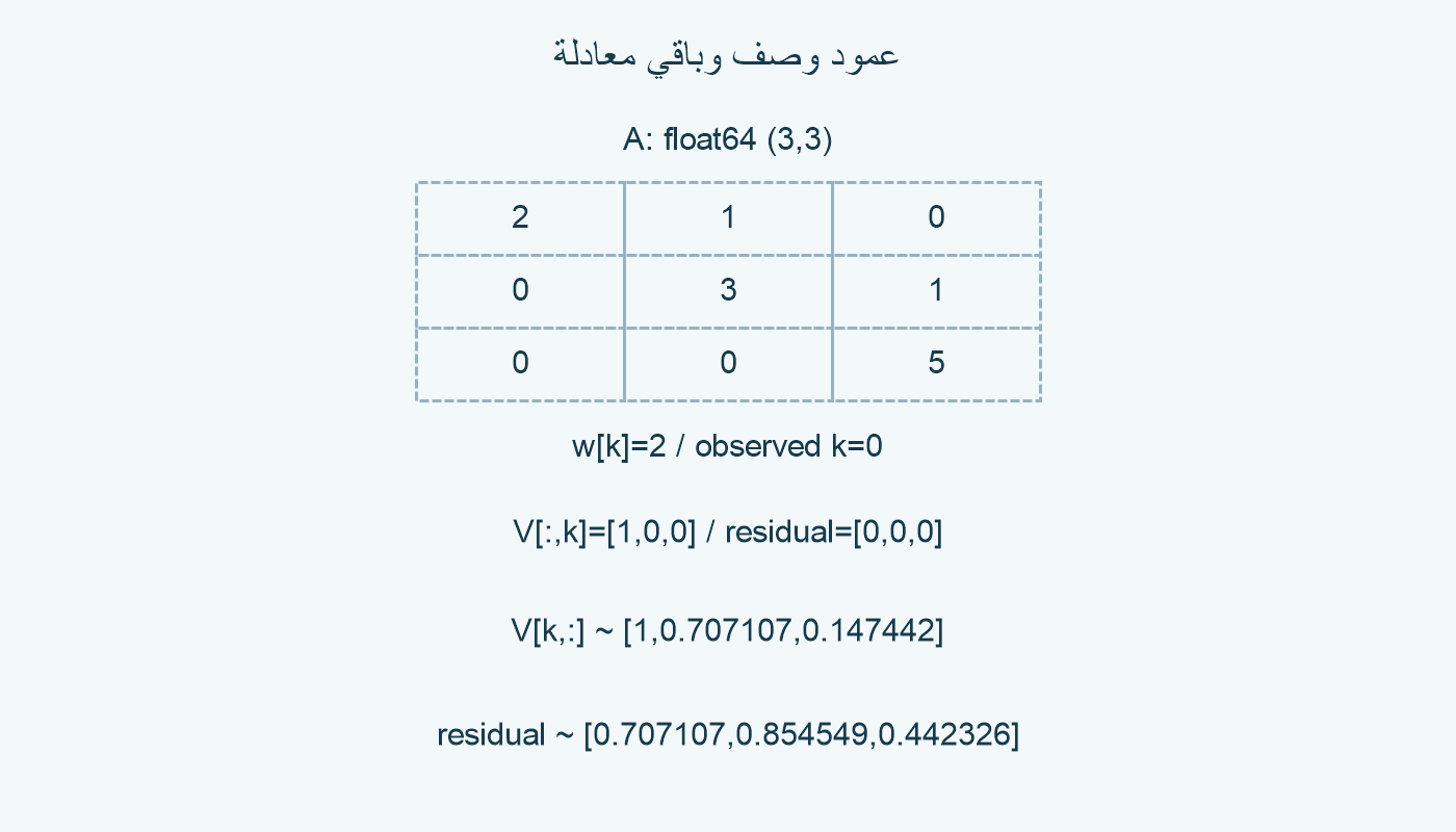 عمود وصف وباقي معادلة.