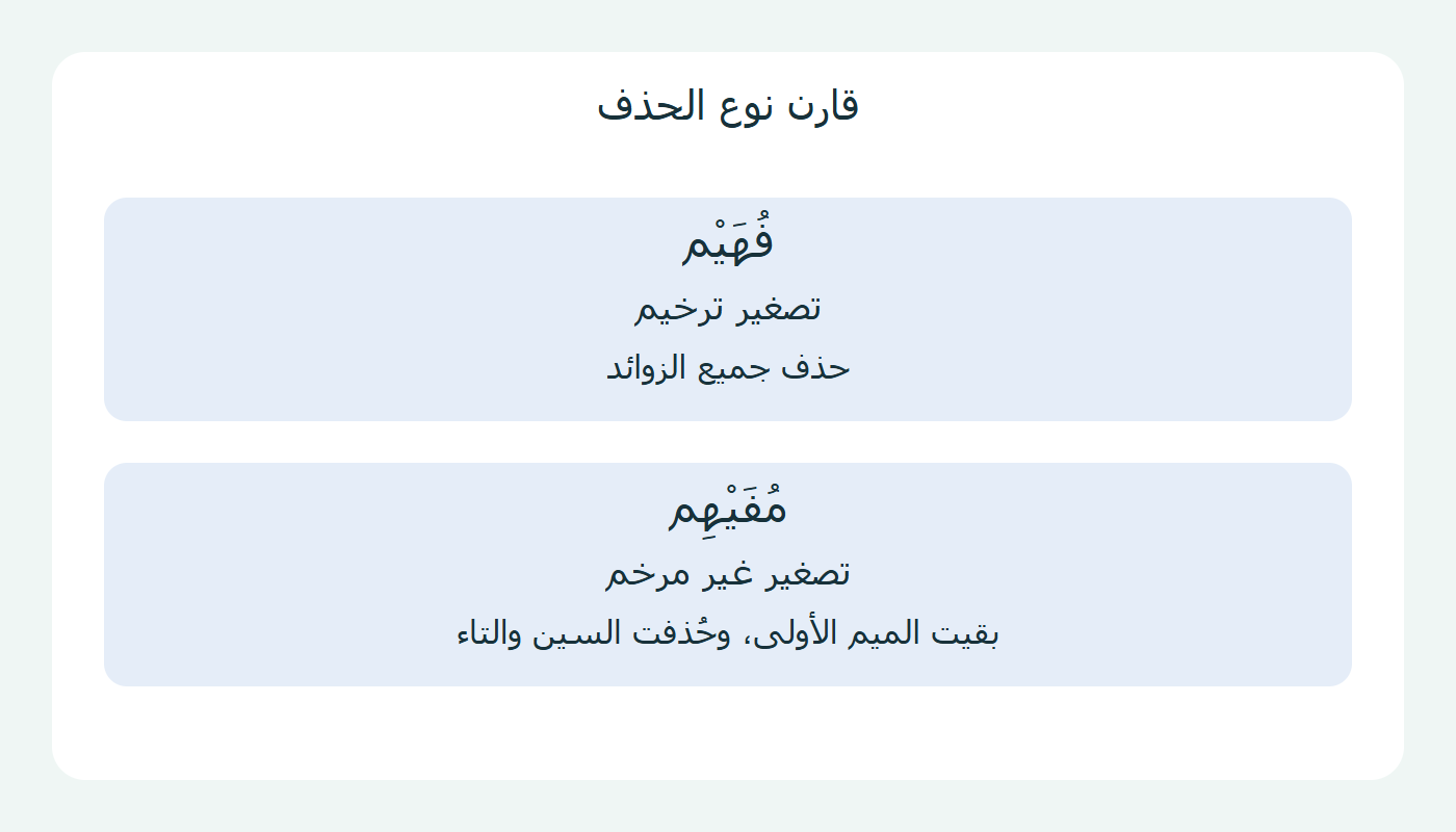 ناتجا التصغير في تمرين واحد