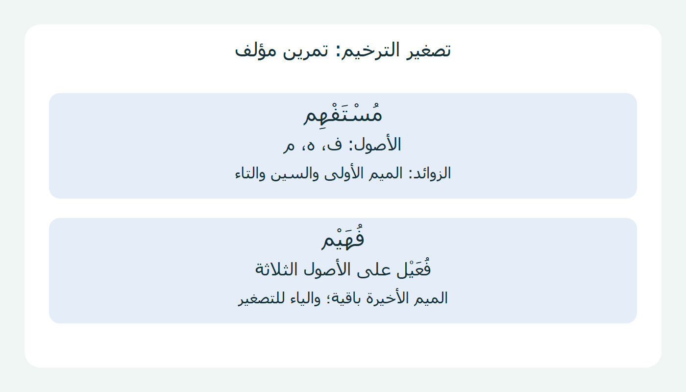 أصول مستفهم وزوائده