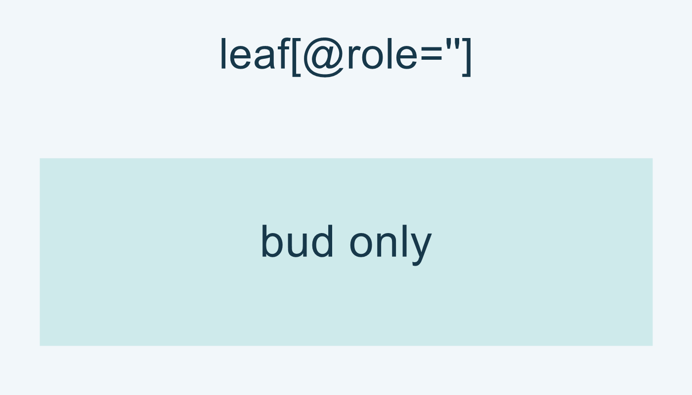 leaf[@role=''] يعطي bud وحده هنا.