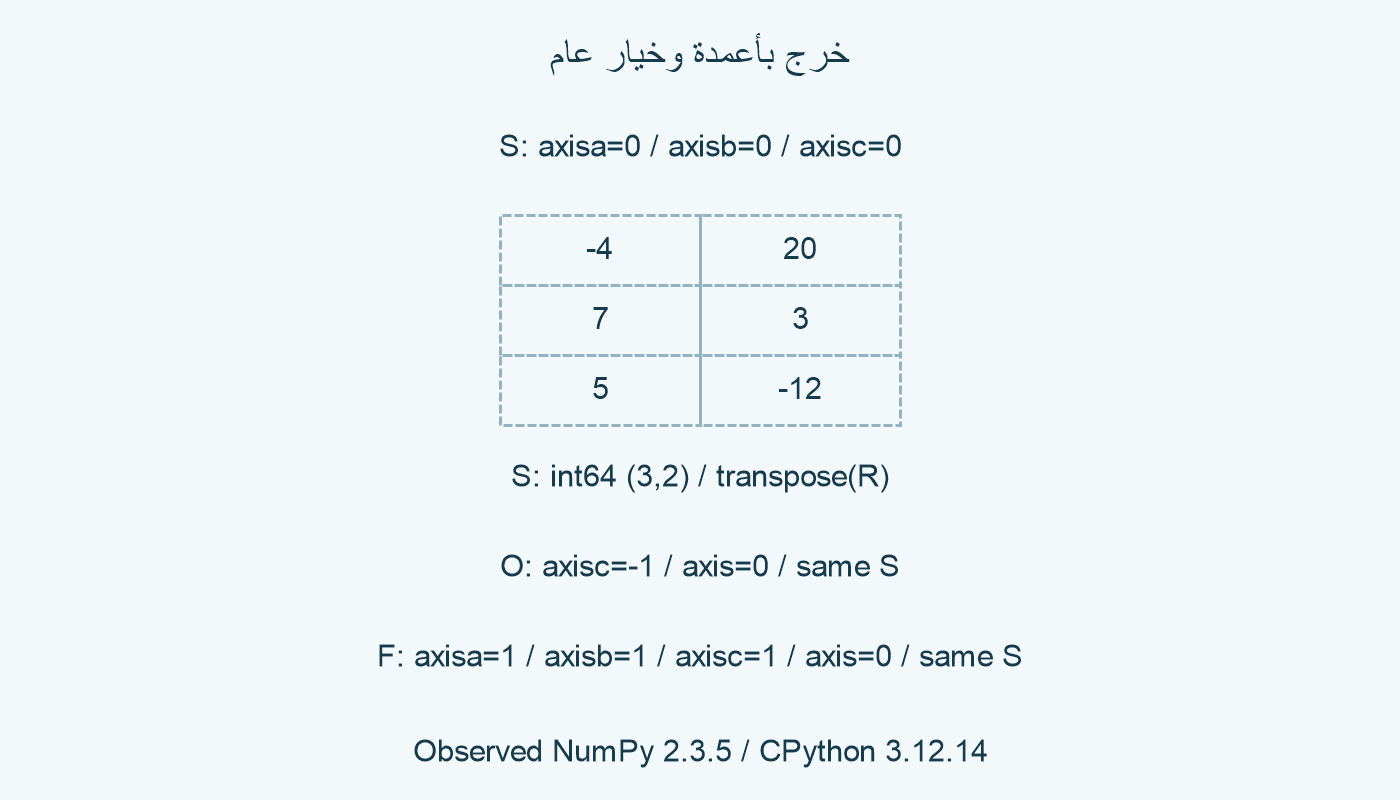 خرج بأعمدة وخيار عام.