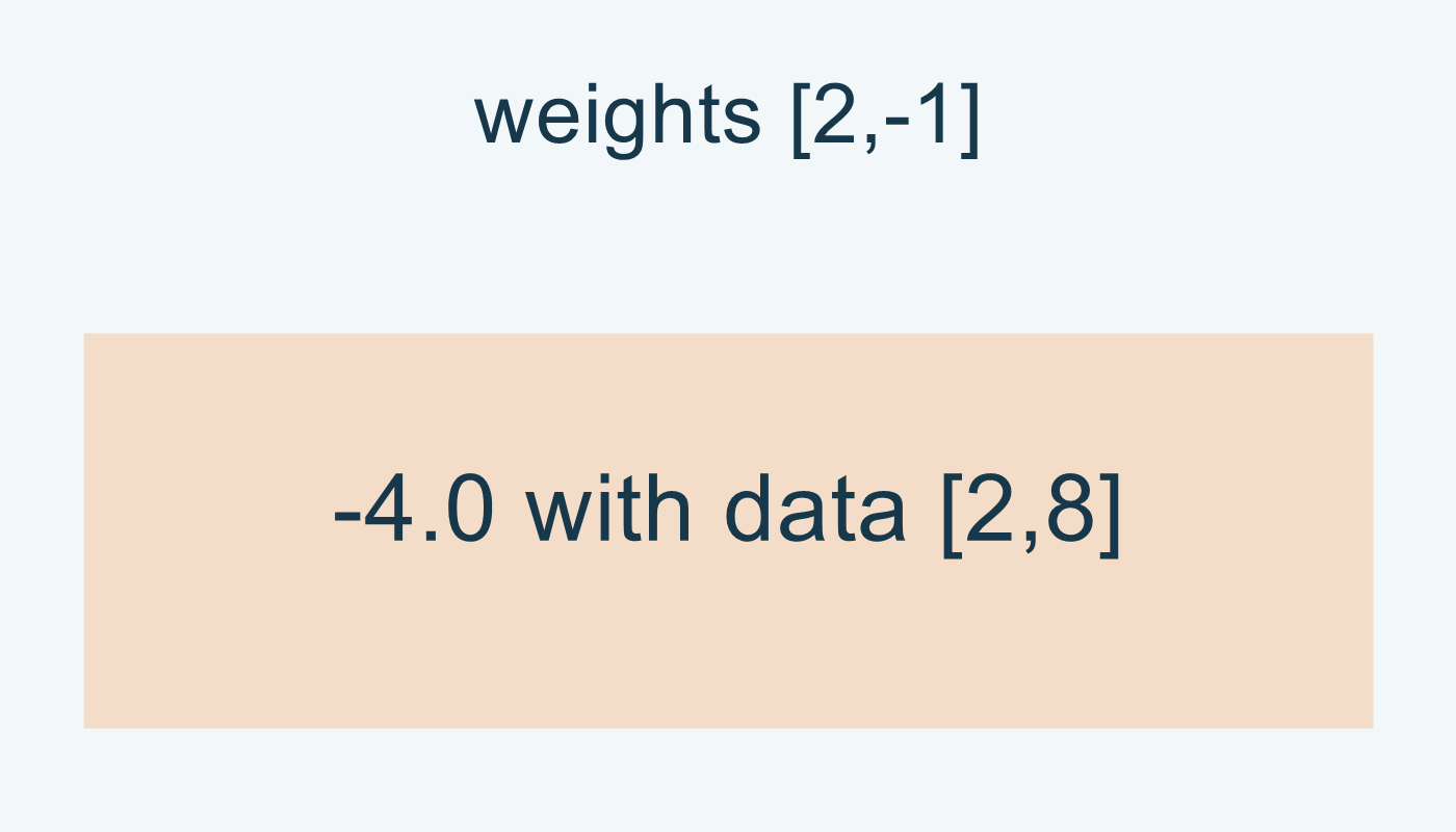 أوزان [2,-1] للقيم [2,8] تعطي -4.0 هنا.