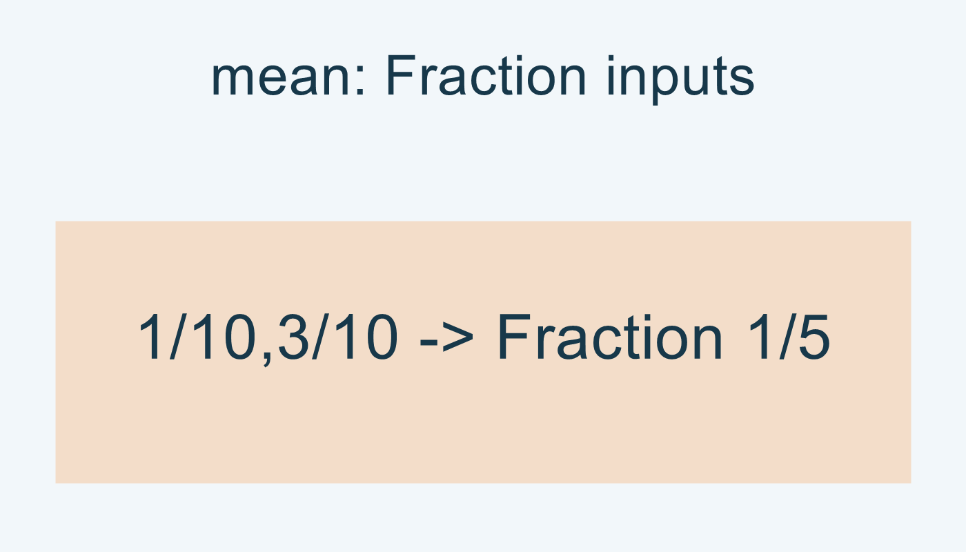 mean للكسرين 1/10 و3/10 تعطي Fraction 1/5.