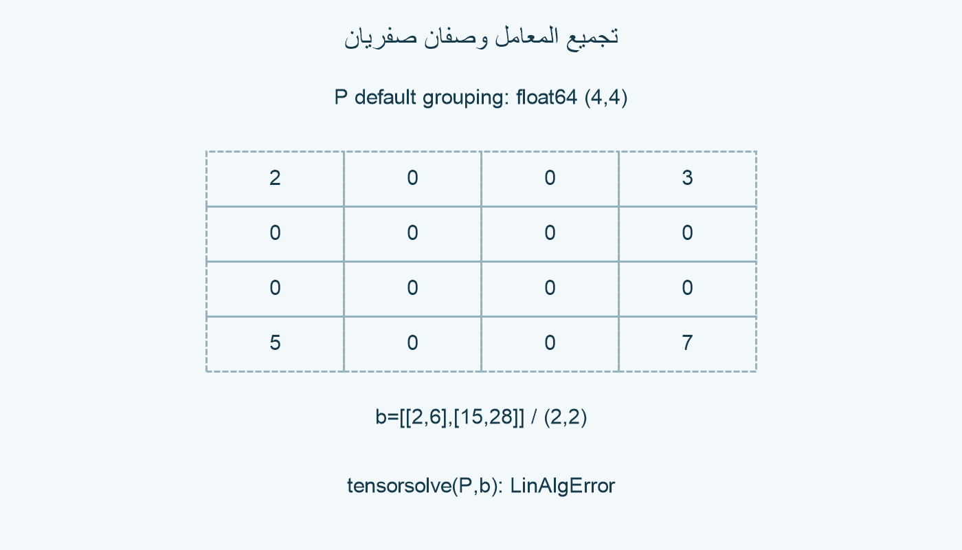 تجميع المعامل وصفان صفريان.