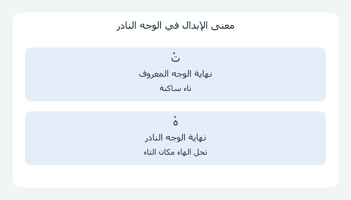 التاء والهاء في الإبدال
