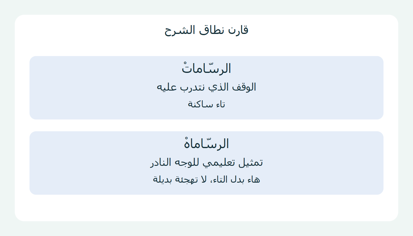 الوجه المعتاد والوجه النادر