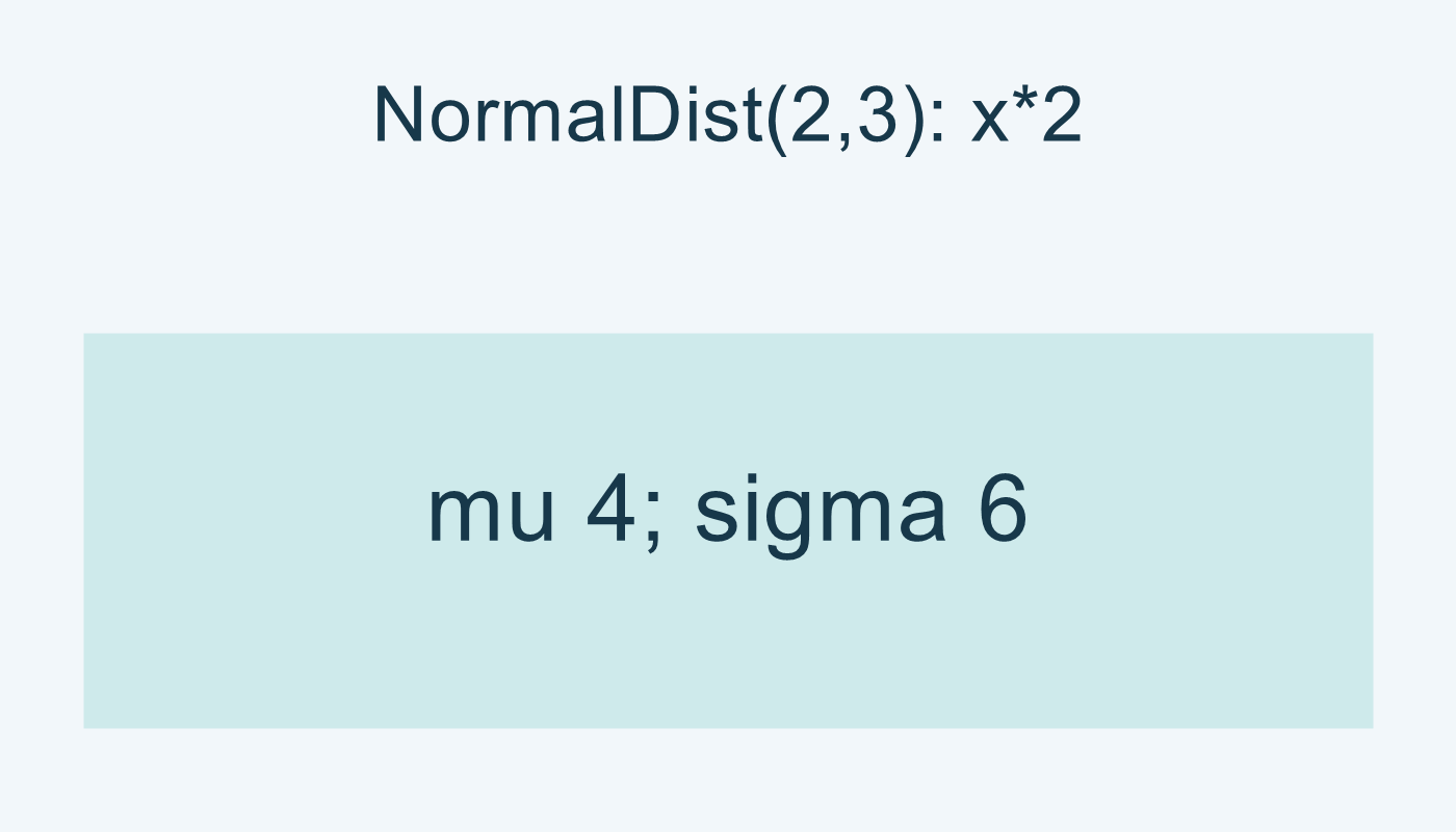 x*2: متوسط 4 وانحراف 6.