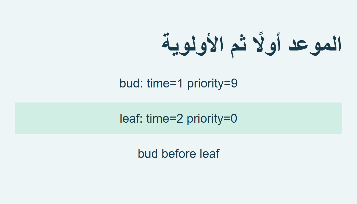 bud بموعد أسبق يتقدم على leaf