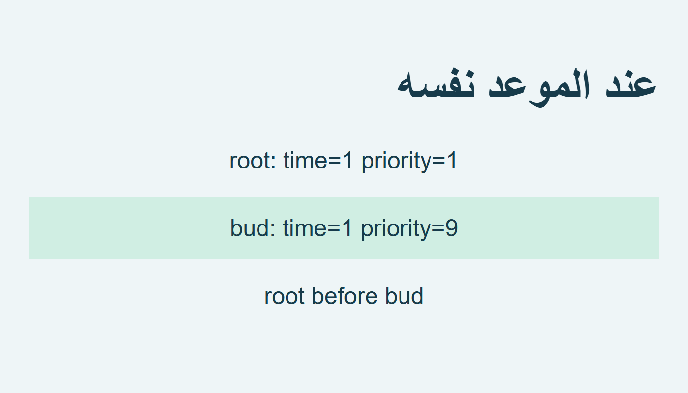 root بأولوية رقمية أقل يتقدم على bud عند الموعد نفسه