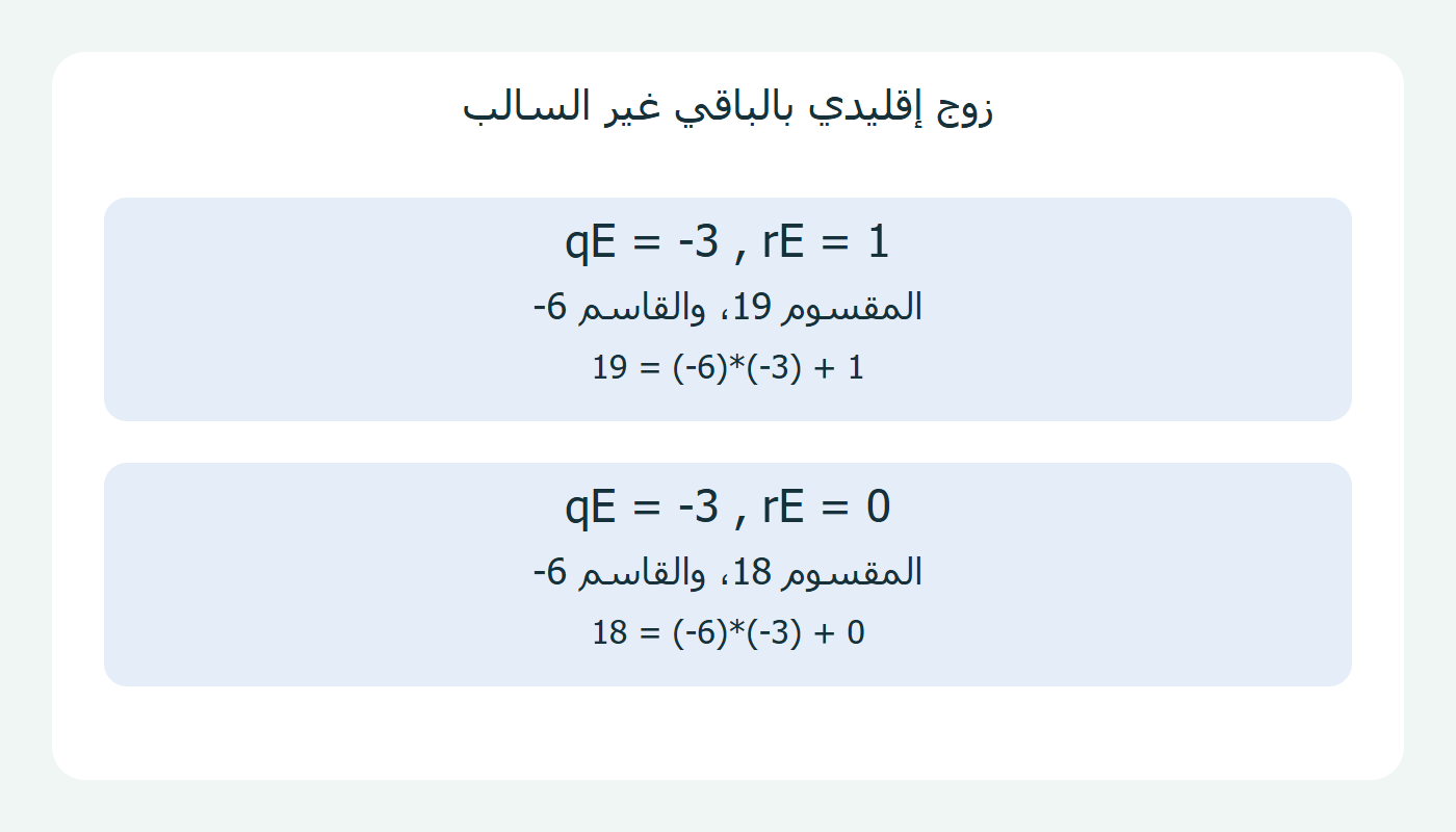 الزوج الإقليدي في مثالين