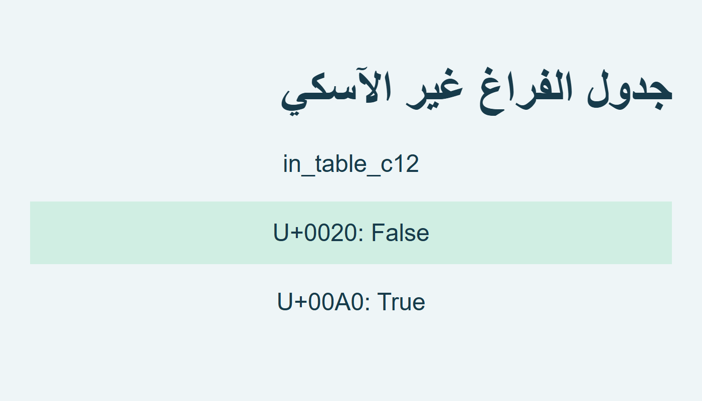 جدول c12 يستبعد U0020 ويشمل U00A0