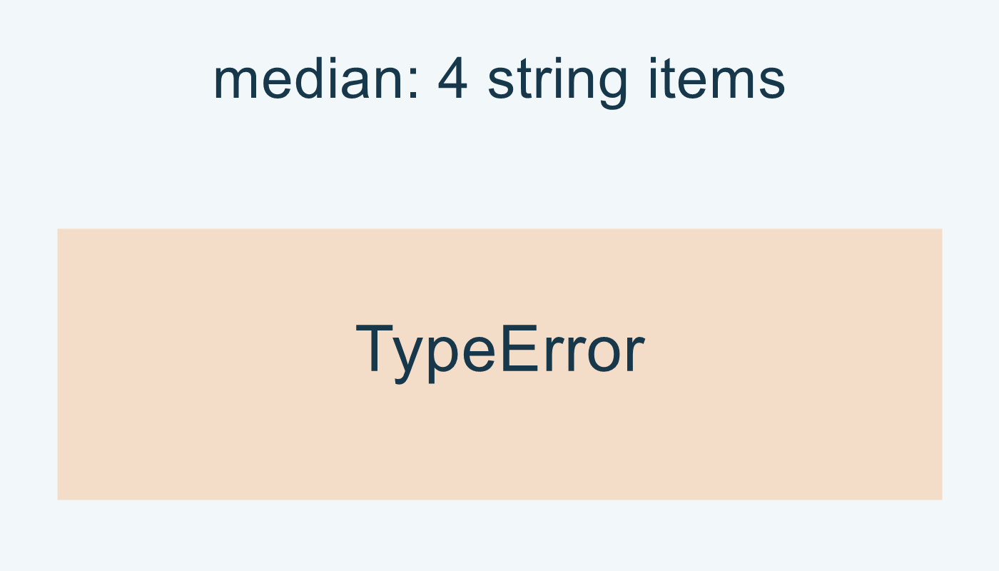 median: أربع كلمات تثير TypeError هنا.