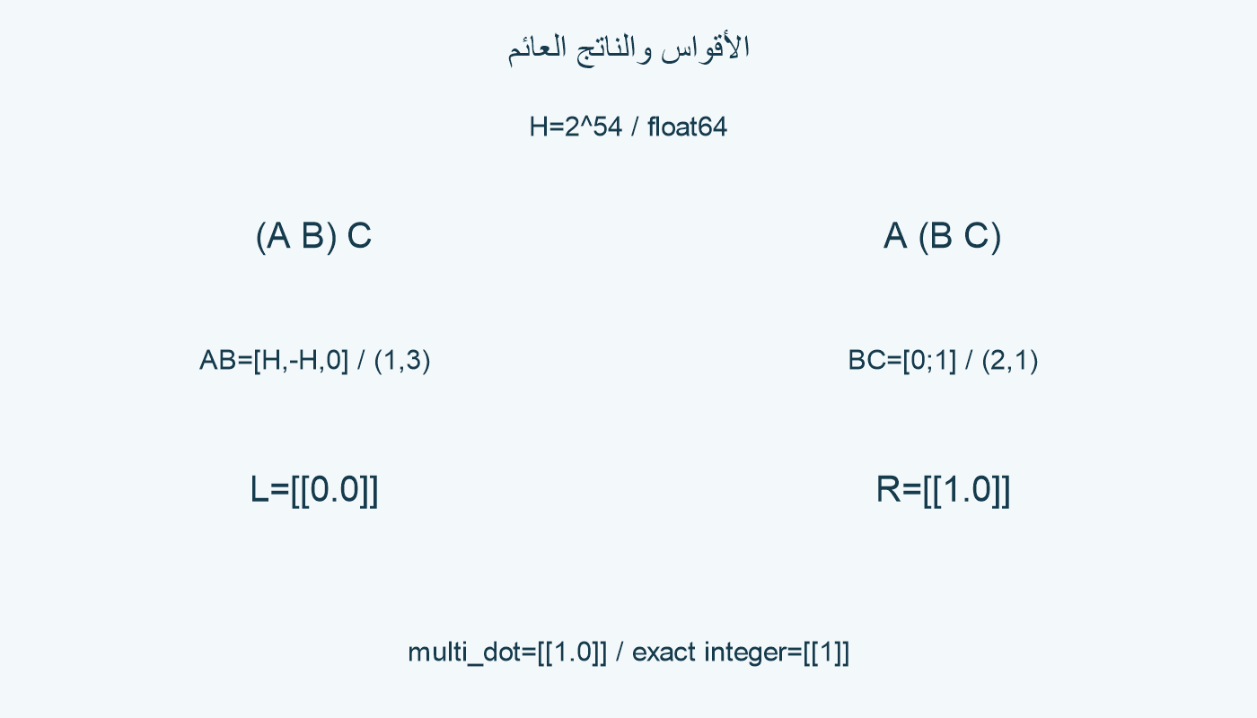 مساران ووسيطان مختلفان.